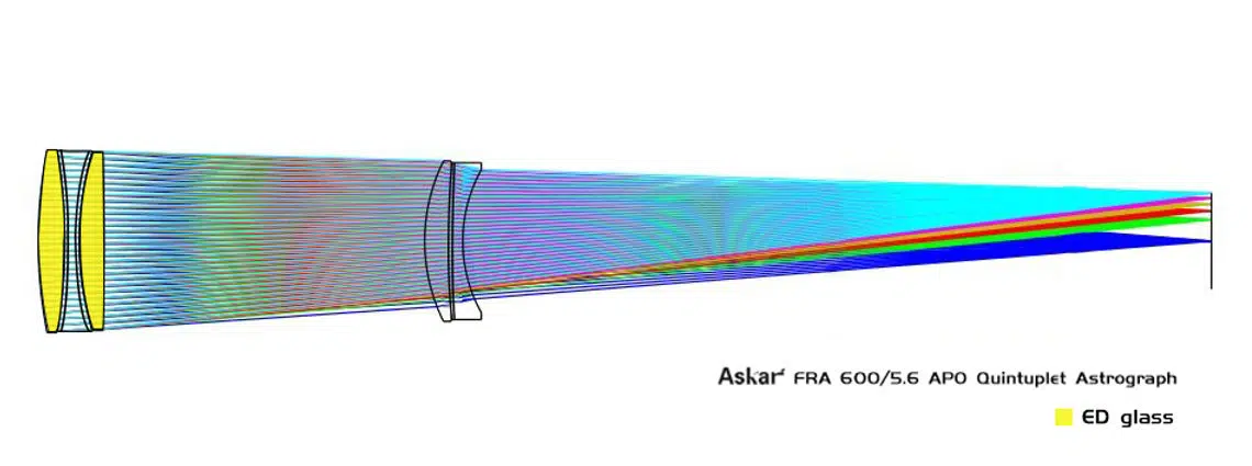 ASKAR FRA600 Telescópio APO Flat-Field 108mm, f/5.6 - Imagem 5