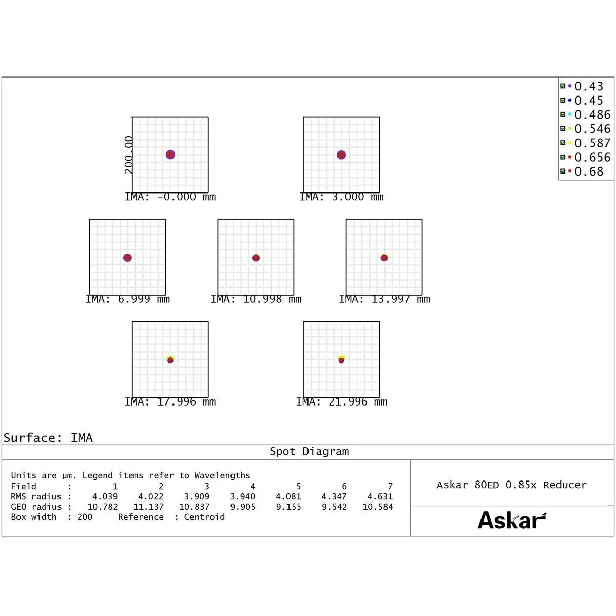 Redutor 0.85x para ASKAR 80ED - Imagem 3