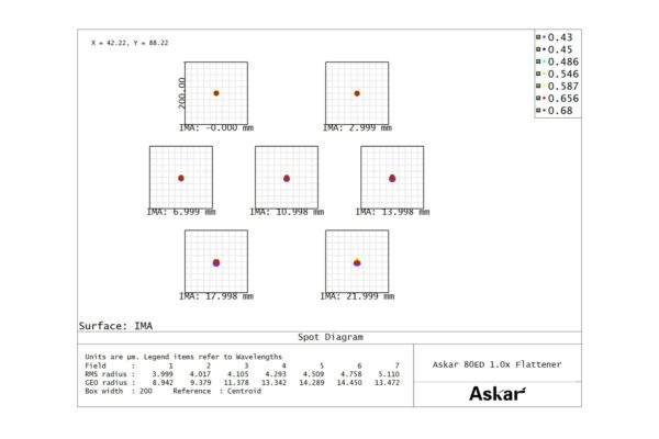 Flattener 1x para ASKAR 80ED - Imagem 3
